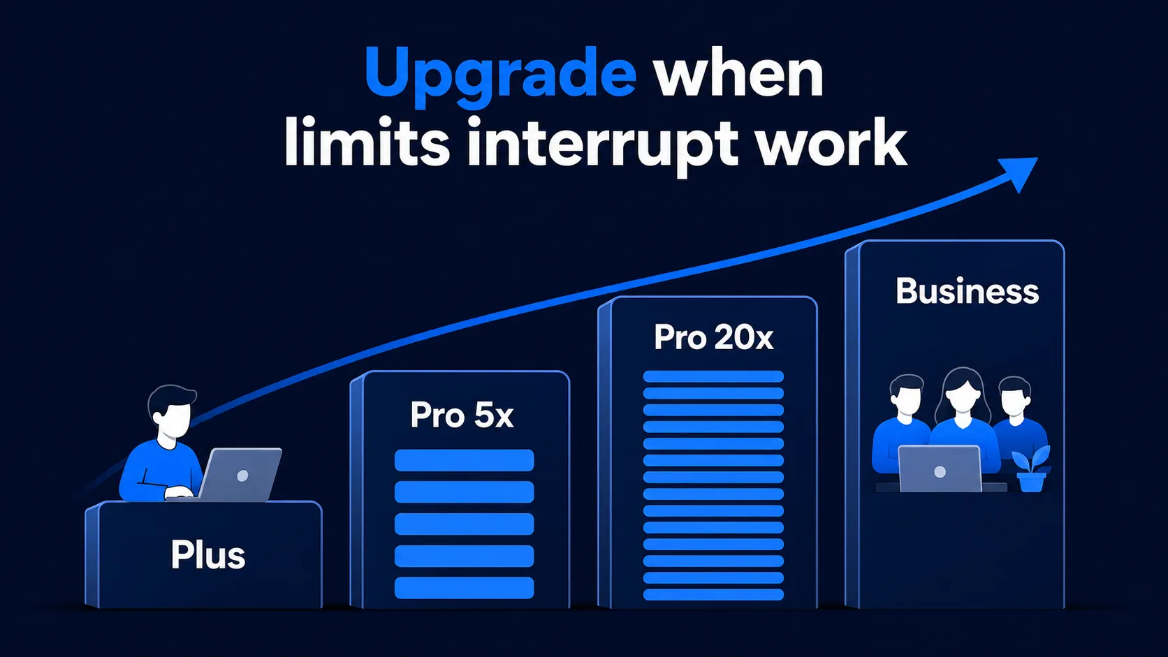 ChatGPT Codex Limits 2026: Plus, Pro, Business, and Credits
