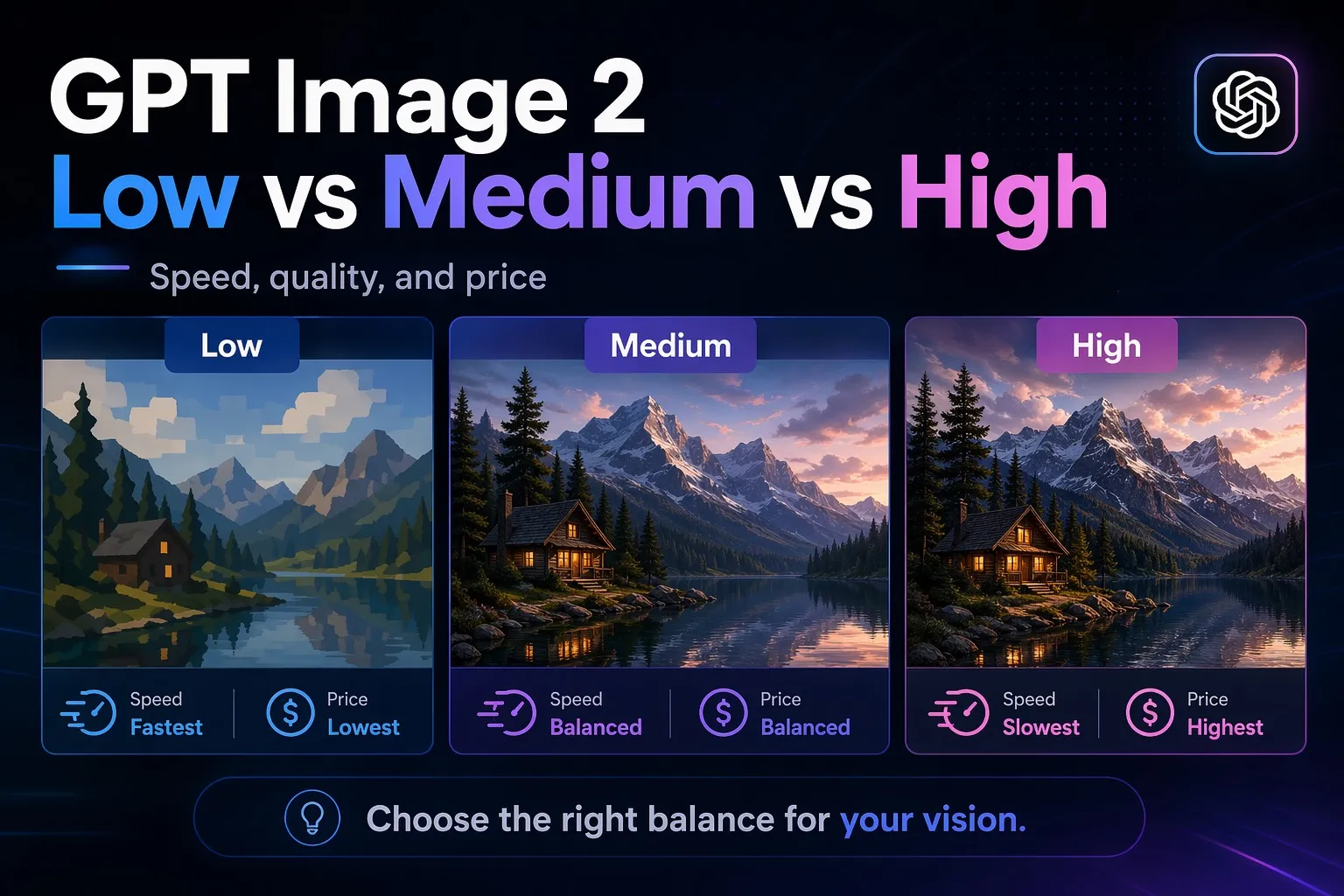 GPT Image 2 low vs medium vs high: speed, quality, and price comparison
