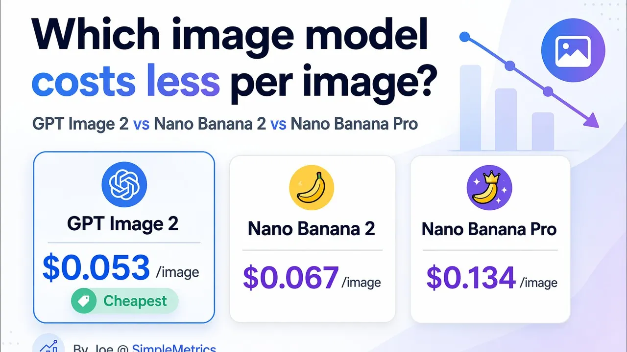 WhatsApp preview test fixed: GPT Image 2 vs Nano Banana